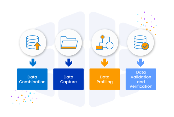 Services_Data_Enrichment enriquecimiento de datos